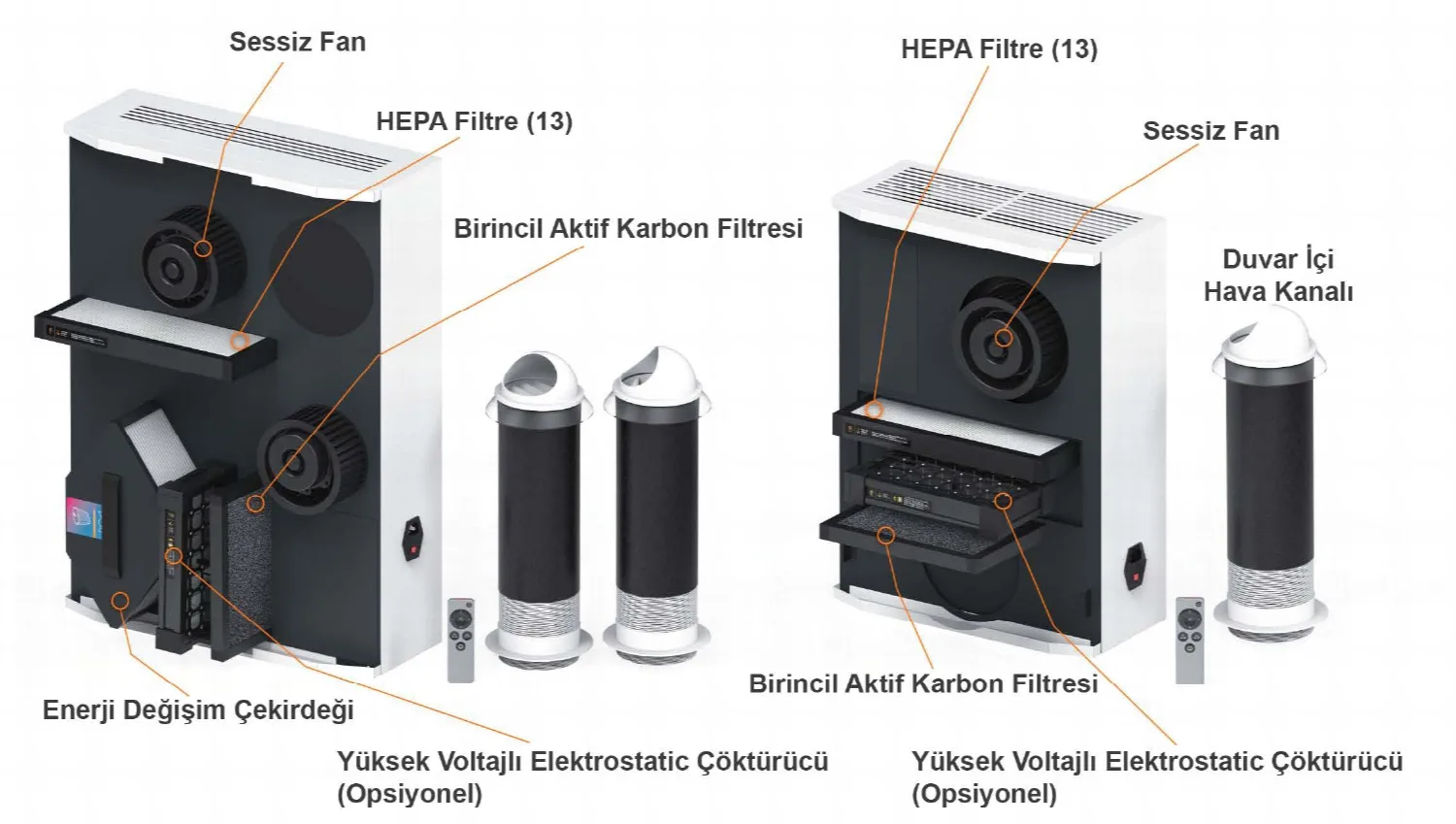Parçalar: solda OKS-AHE (çekirdek, iki sessiz fan, HEPA, aktif karbon, opsiyonel elektrostatik çöktürücü), sağda OKS-S200. Katalog s.3